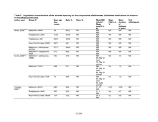 Af dm antidiabeticos 27
