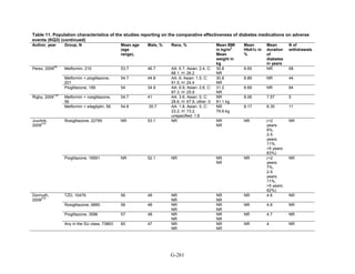 Af dm antidiabeticos 27