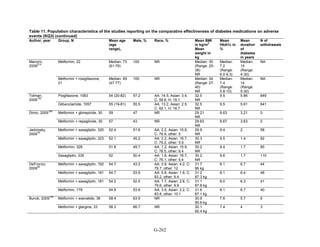 Af dm antidiabeticos 27