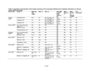 Af dm antidiabeticos 27