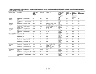 Af dm antidiabeticos 27