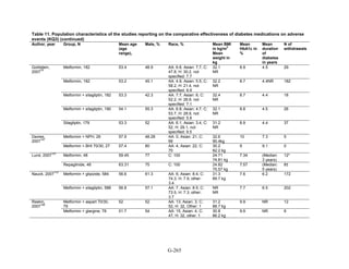 Af dm antidiabeticos 27