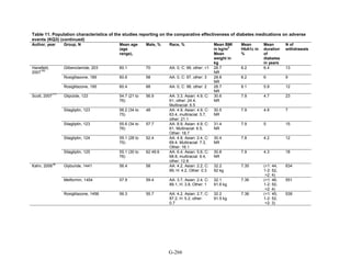 Af dm antidiabeticos 27