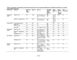 Af dm antidiabeticos 27