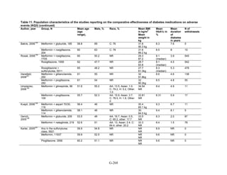 Af dm antidiabeticos 27