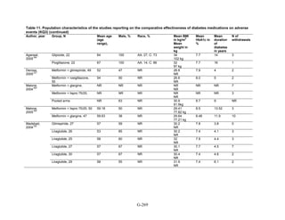 Af dm antidiabeticos 27