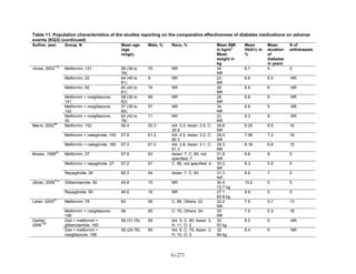 Af dm antidiabeticos 27