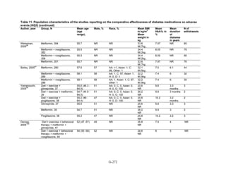 Af dm antidiabeticos 27