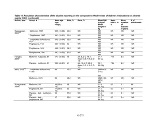 Af dm antidiabeticos 27