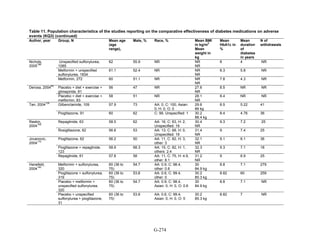 Af dm antidiabeticos 27