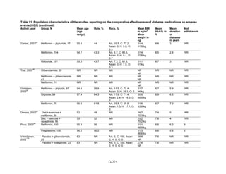 Af dm antidiabeticos 27