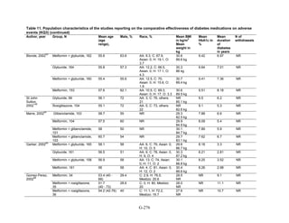 Af dm antidiabeticos 27