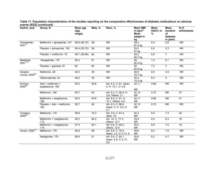 Af dm antidiabeticos 27