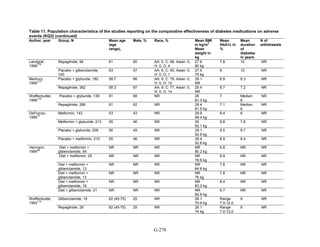 Af dm antidiabeticos 27