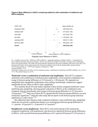 Figure 8. Mean difference in HbA1c comparing metformin with combination of metformin and
DPP-4 inhibitors
CI = confidence interval; diff = difference; DPP-4 inhibitors = dipeptidyl peptidase-4 inhibitors; HbA1c = hemoglobin A1c
Boxes indicate individual study point estimates. The box size denotes the weight of the study, with larger boxes contributing
more to the pooled estimate. The width of the horizontal lines represents the 95 percent confidence intervals for each study. The
diamond at the bottom of the graph indicates the 95 percent confidence interval for the random-effects pooled estimate.
Test for heterogeneity: Q = 179.59 with 5 degrees of freedom (p = 0.00)
I-squared statistic = 97%
The range in change scores for HbA1c for the comparison group, a combination of metformin and DPP-4 inhibitor, was -2.5% to
-0.7%. The median change was -0.9%.
Metformin versus a combination of metformin and meglitinides. Three RCTs compared
metformin with combination of metformin plus meglitinides, all favoring the combination arm
(range in between-group differences of -0.5 percent to -1.08 percent). We separated out
nateglinide from repaglinide combinations since indirect monotherapy comparisons suggest
nateglinide has less effect on HbA1c than repaglinide.21
Two similarly dosed 24-week studies reported in three articles compared metformin versus
metformin plus nateglinide, showing greater reductions in HbA1c in the combination arms
compared with the monotherapy arms (range in between-group differences of -0.5 percent to
-0.8 percent).79,80,96
Only one of these RCTs reported that this between-group difference was also
statistically significant,96
while the other study did not report on the between-group statistical
significance in either article.79,80
One additional short duration study compared metformin versus metformin plus repaglinide,
which also favored the combination therapy over monotherapy (between-group difference of
-1.1 percent , 95 percent CI -1.8 percent to -0.3 percent).82
Rosiglitazone versus pioglitazone. Three RCTs with similar dosing of the medications
compared rosiglitazone with pioglitazone, and showed no significant between-group differences
in HbA1c, with a pooled between-group difference of 0.1 percent (95 percent CI -0.2 percent to
Overall
Goldstein 2007
Scott 2008
Jadzinsky 2009
DeFronzo 2009
Raz 2008
Charbonnel 2006
0.69 (0.56, 0.82)
0.77 (0.54, 1.00)
0.51 (0.32, 0.70)
0.50 (0.17, 0.83)
0.83 (0.63, 1.03)
1.00 (0.60, 1.40)
0.65 (0.49, 0.81)
0.69 (0.56, 0.82)
0.77 (0.54, 1.00)
0.51 (0.32, 0.70)
0.50 (0.17, 0.83)
0.83 (0.63, 1.03)
1.00 (0.60, 1.40)
Mean diff (95% CI)
0.65 (0.49, 0.81)
<-Favors metformin Favors metformin + DPP-4 inhibitors->
-1 -.5 0 .5 1
Weighted mean difference in HbA1c
Author, year
32
 