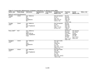 Af dm antidiabeticos 27