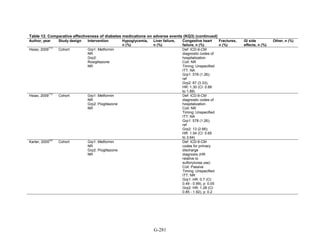 Af dm antidiabeticos 27