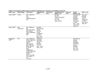 Af dm antidiabeticos 27