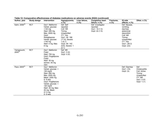 Af dm antidiabeticos 27