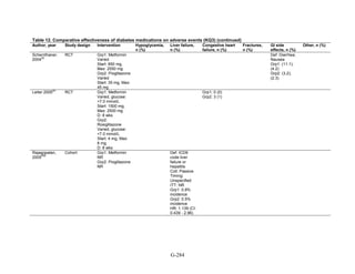 Af dm antidiabeticos 27