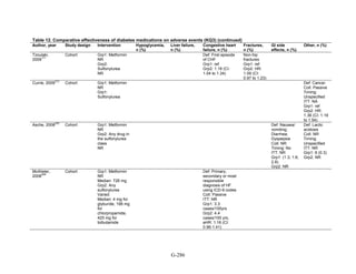 Af dm antidiabeticos 27