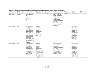 Af dm antidiabeticos 27