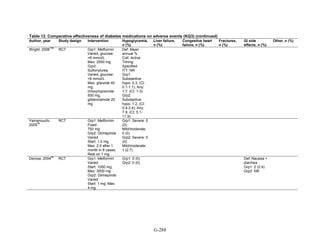 Af dm antidiabeticos 27