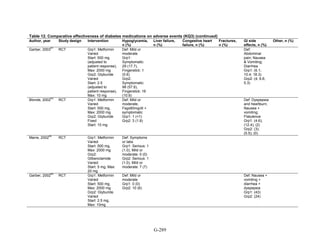 Af dm antidiabeticos 27
