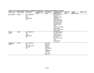 Af dm antidiabeticos 27