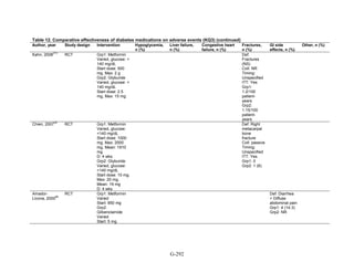 Af dm antidiabeticos 27