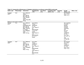 Af dm antidiabeticos 27