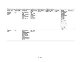 Af dm antidiabeticos 27