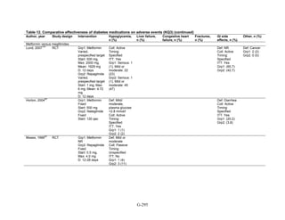 Af dm antidiabeticos 27