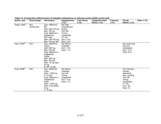 Af dm antidiabeticos 27
