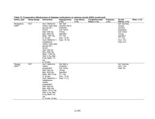 Af dm antidiabeticos 27