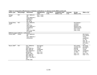 Af dm antidiabeticos 27