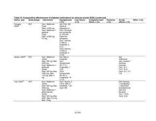 Af dm antidiabeticos 27