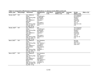 Af dm antidiabeticos 27