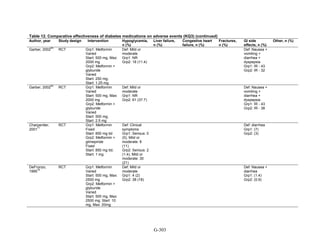 Af dm antidiabeticos 27