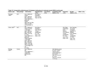 Af dm antidiabeticos 27