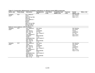 Af dm antidiabeticos 27