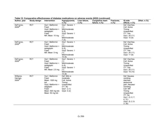 Af dm antidiabeticos 27