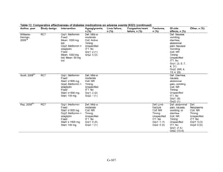 Af dm antidiabeticos 27