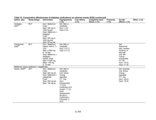 Af dm antidiabeticos 27