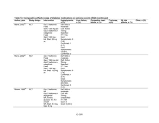 Af dm antidiabeticos 27