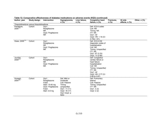 Af dm antidiabeticos 27