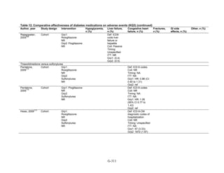 Af dm antidiabeticos 27