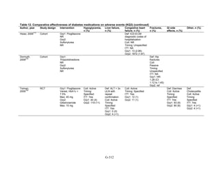 Af dm antidiabeticos 27