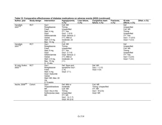 Af dm antidiabeticos 27