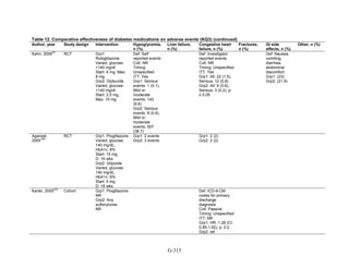 Af dm antidiabeticos 27
